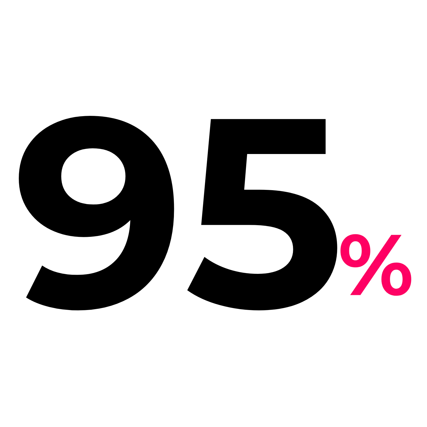 De réussite aux examens