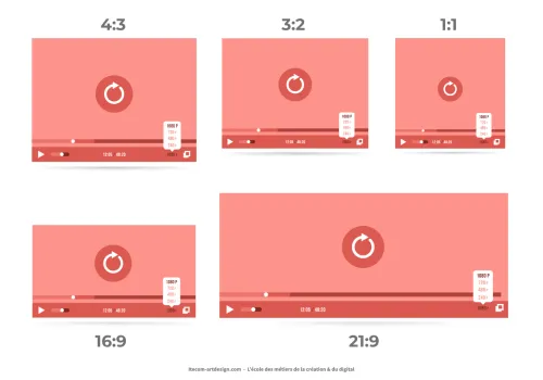 illustrations des différents formats